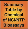 Summary Table by Chemical of NCI/NTP Bioassays