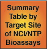 Summary Table by Target Site of NCI/NTP Bioassays