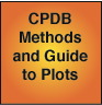 CPDB Methods and Guide to Plots